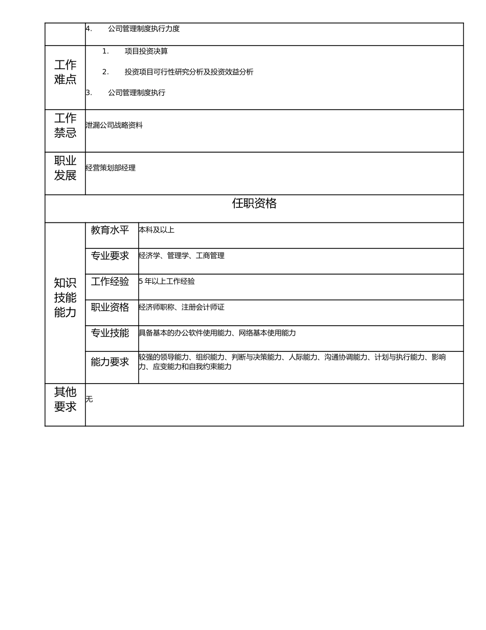 115010911 高级经济分析师.doc_第2页