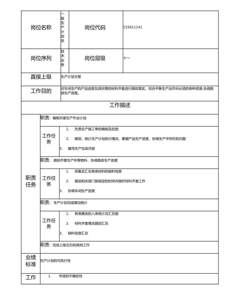 115011141 一级生产计划员.doc_第1页