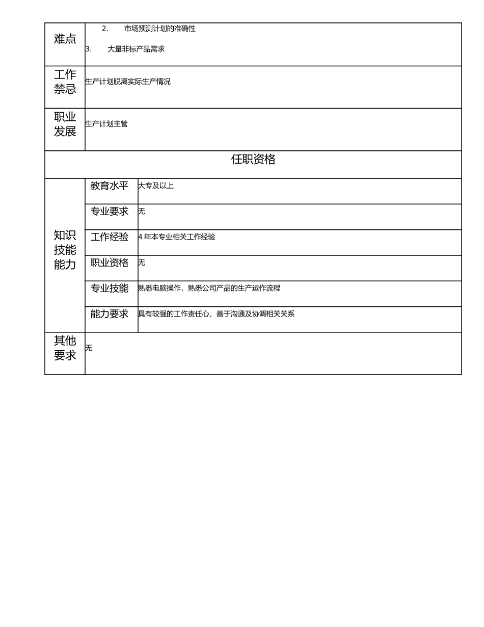 115011141 一级生产计划员.doc_第2页