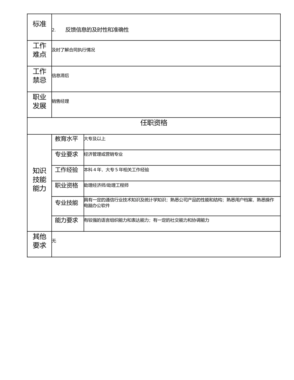 115011115 一级合同跟踪员.doc_第2页