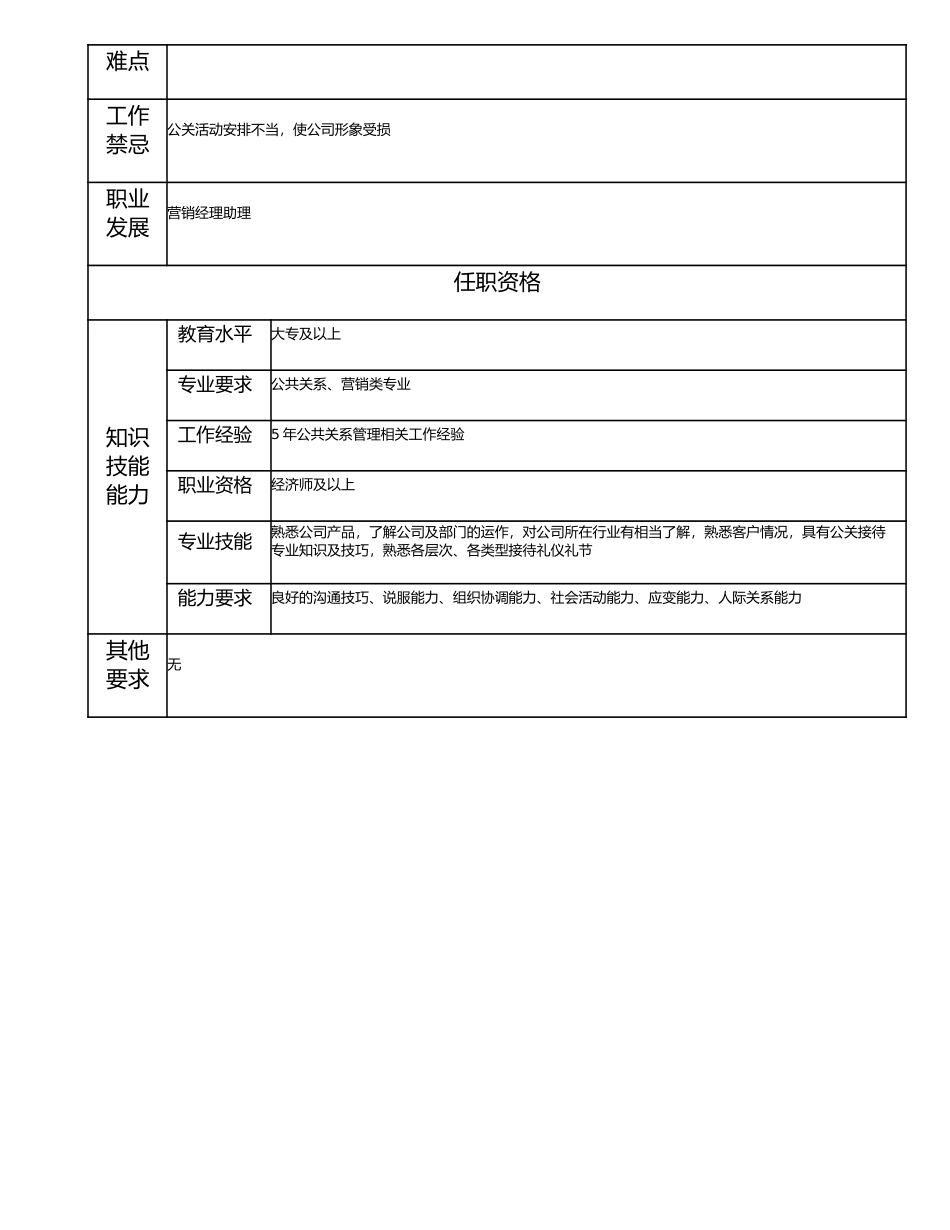 115010913 公共关系经理.doc_第2页