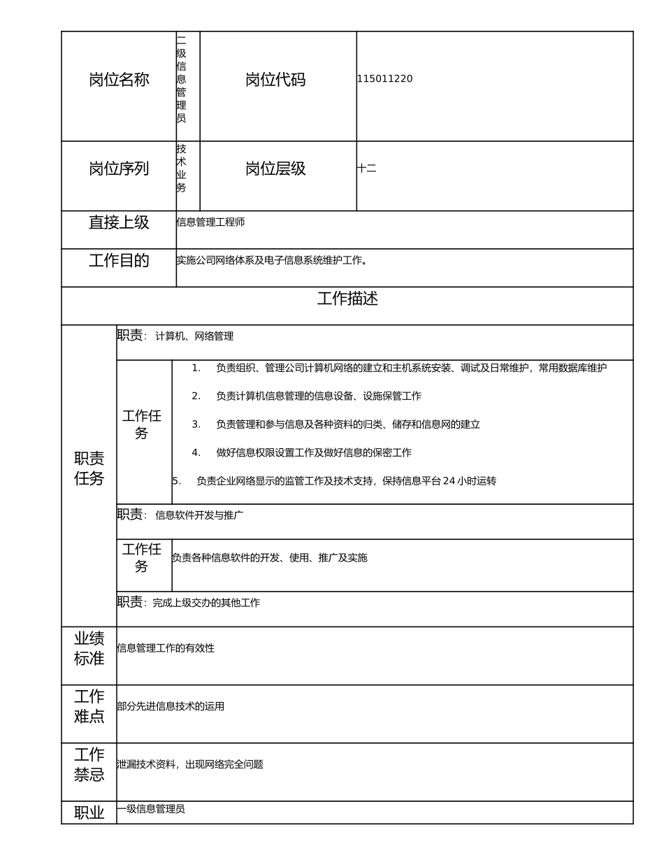 115011220 二级信息管理员.doc_第1页