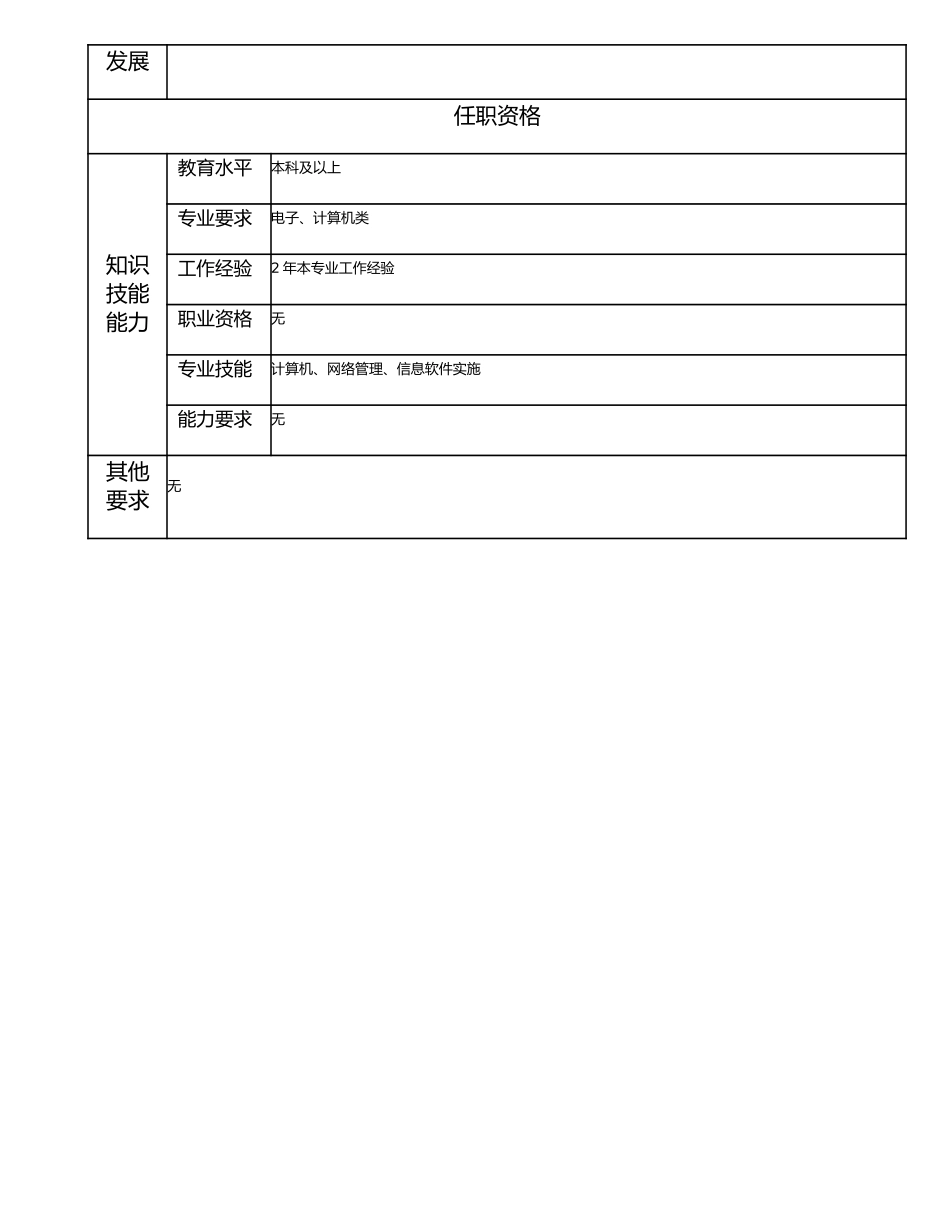 115011220 二级信息管理员.doc_第2页