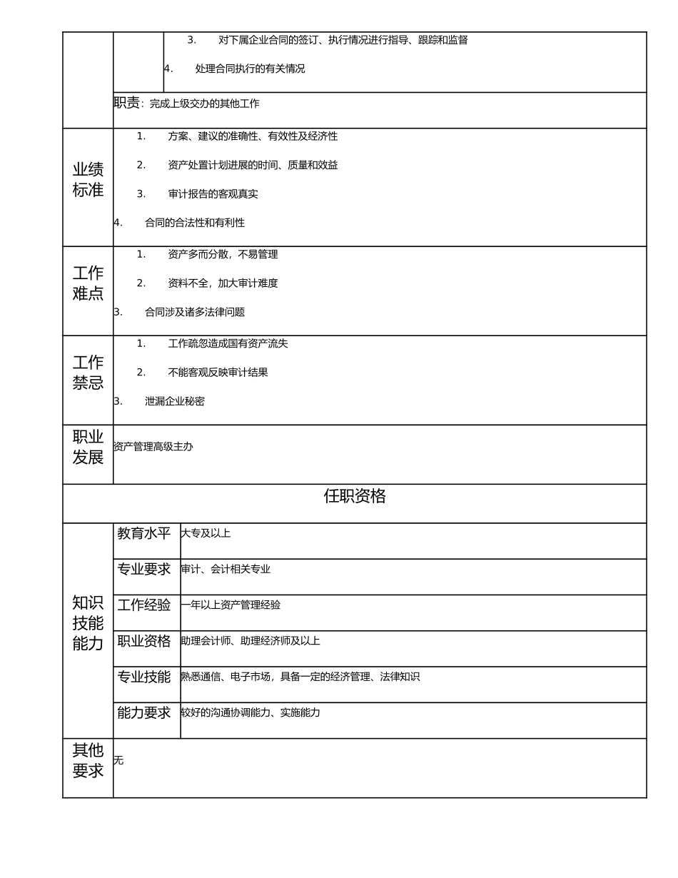 115011001 资产管理主办.doc_第2页
