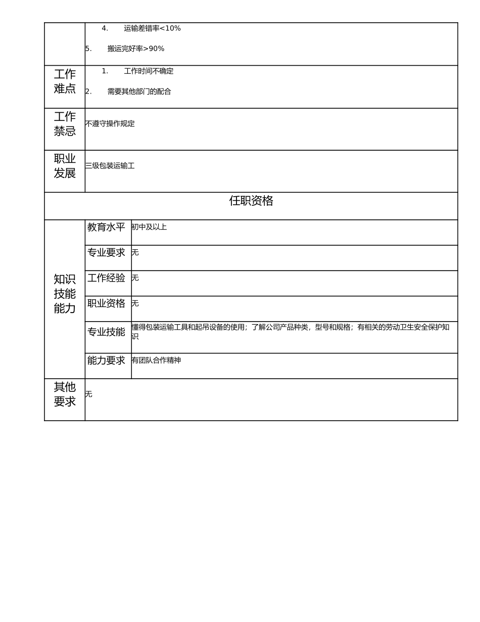115021620 四级包装运输工.doc_第2页
