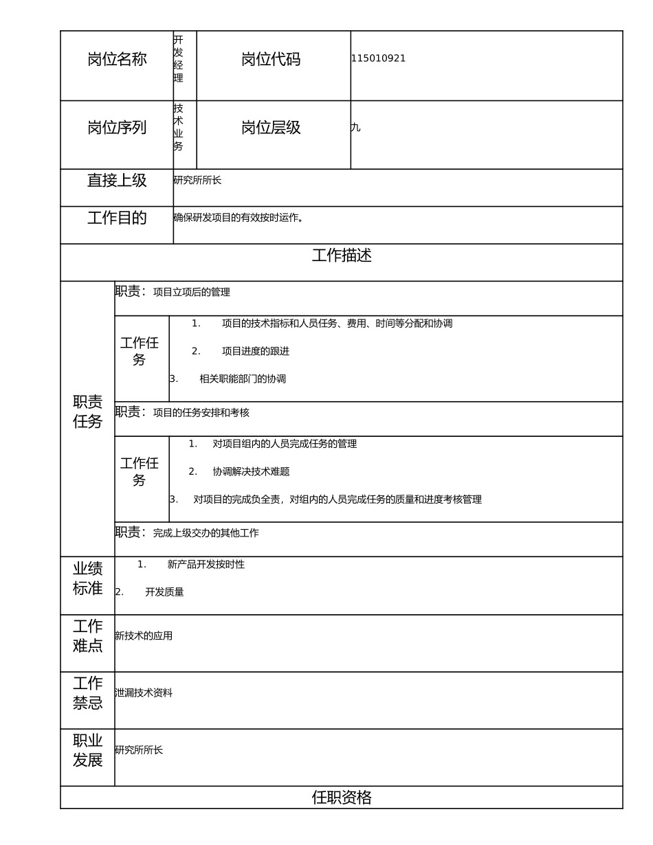 115010921 开发经理.doc_第1页