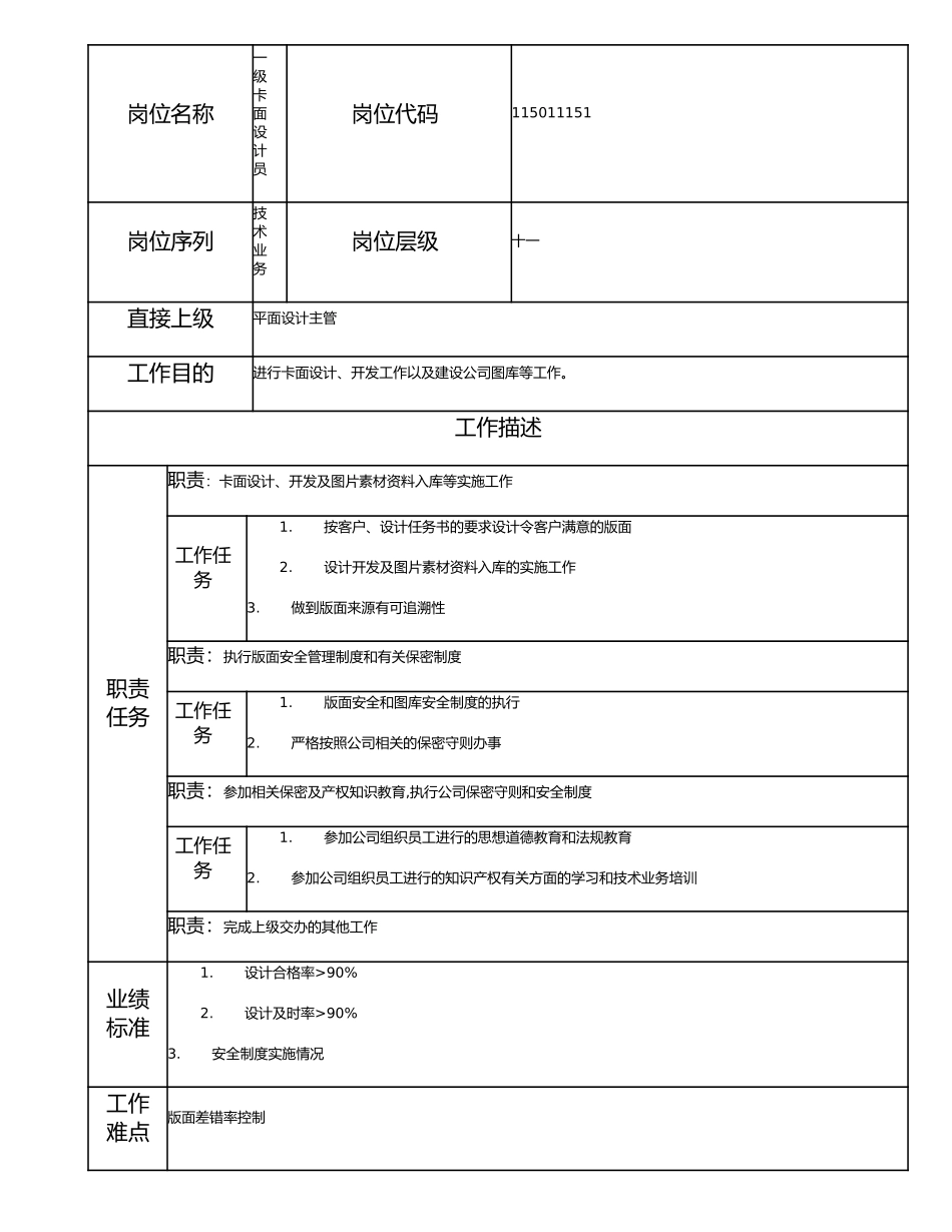 115011151 一级卡面设计员.doc_第1页
