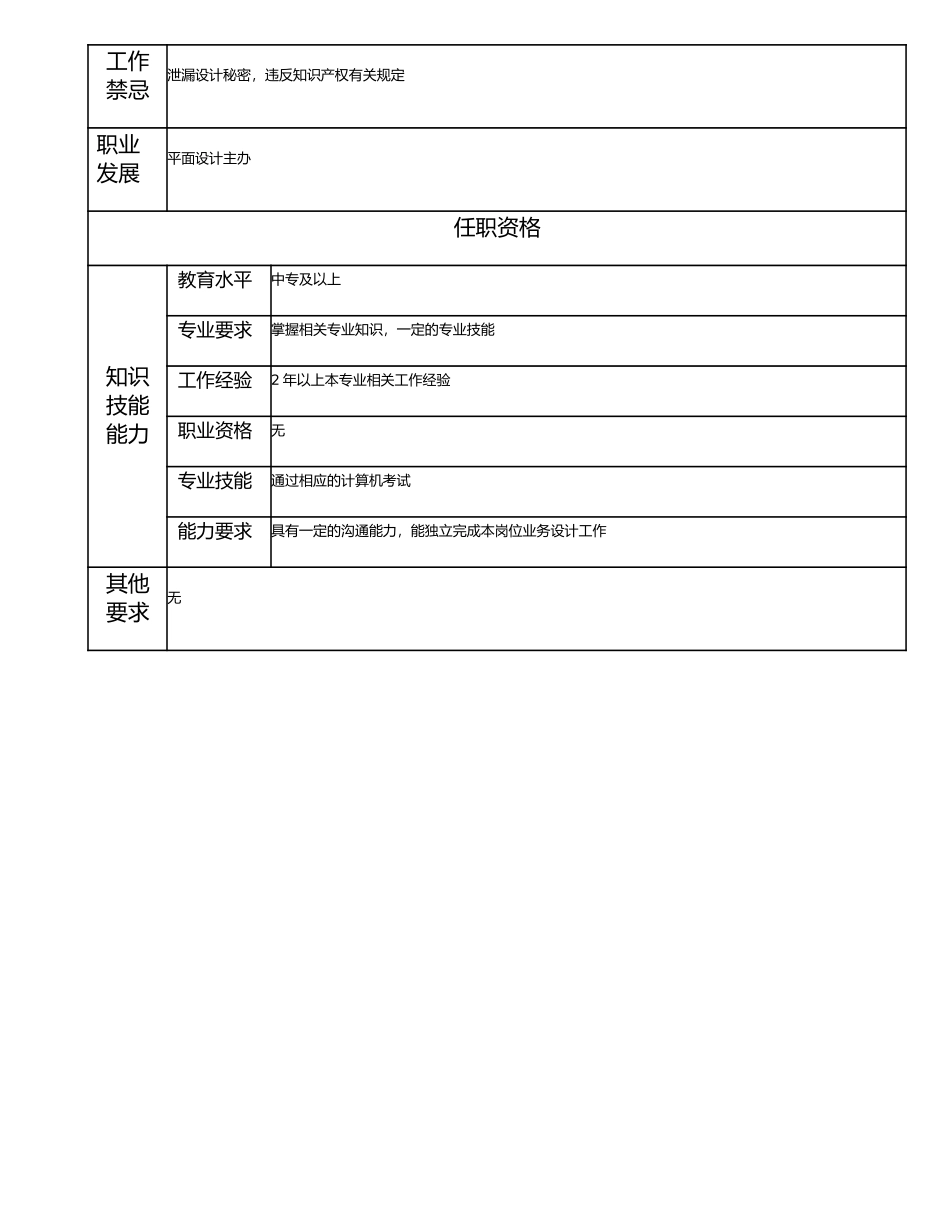 115011151 一级卡面设计员.doc_第2页