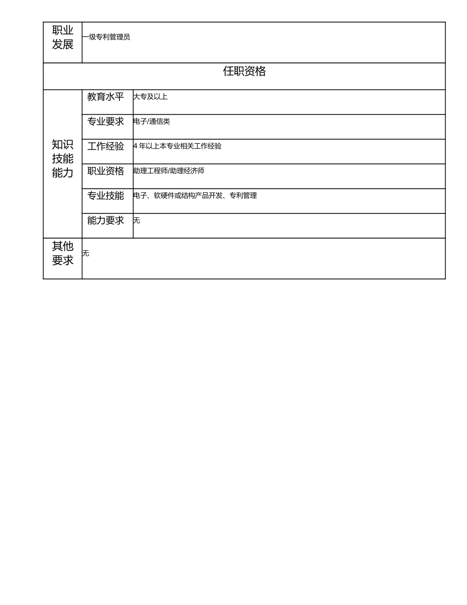 115011226 二级专利管理员.doc_第2页