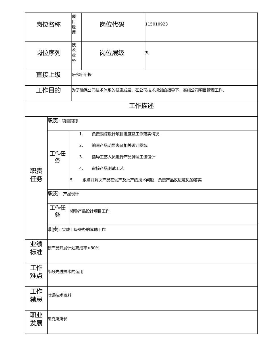 115010923 项目经理.doc_第1页