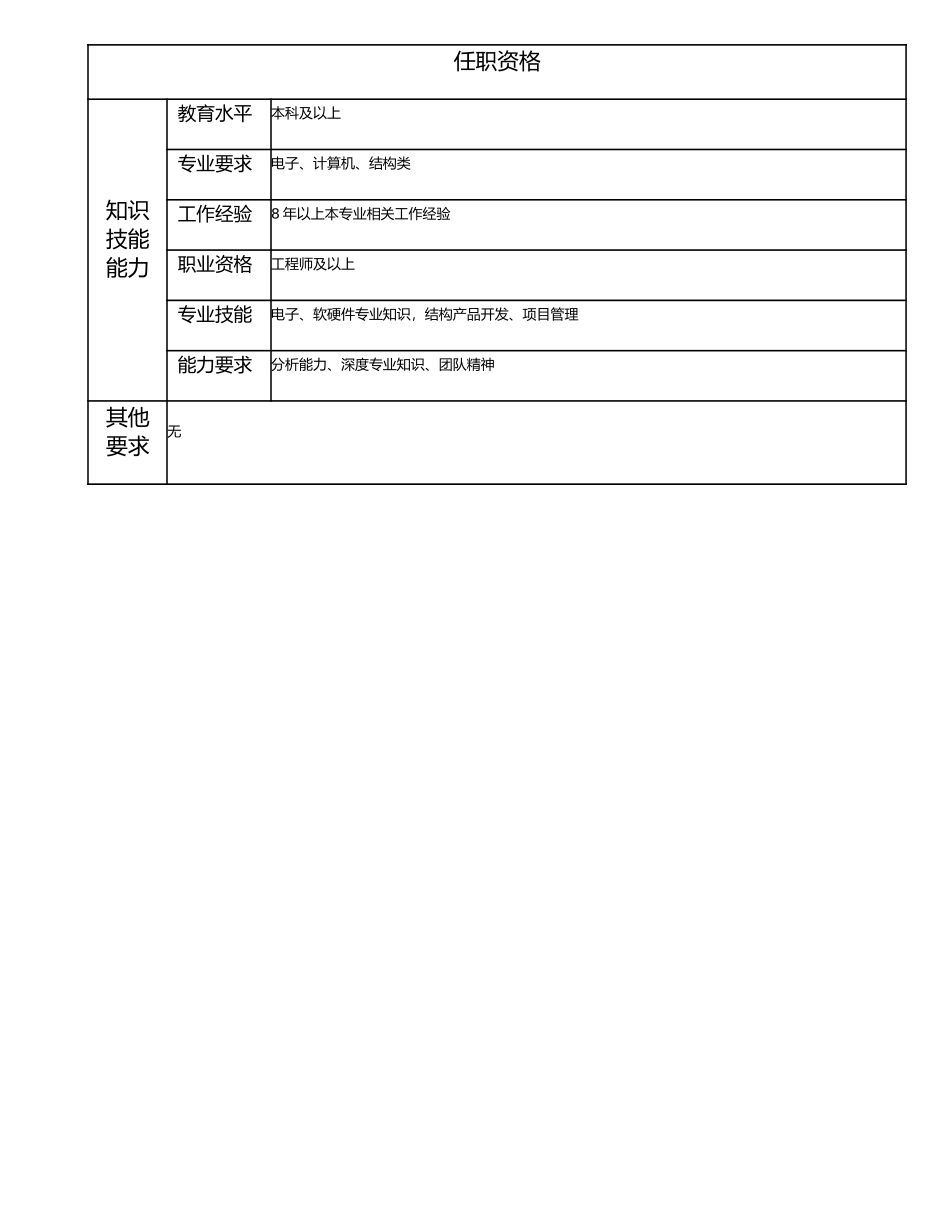 115010923 项目经理.doc_第2页