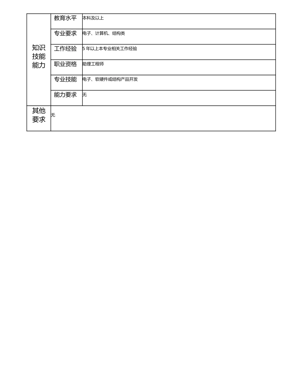 115011132 一级设计开发员.doc_第2页