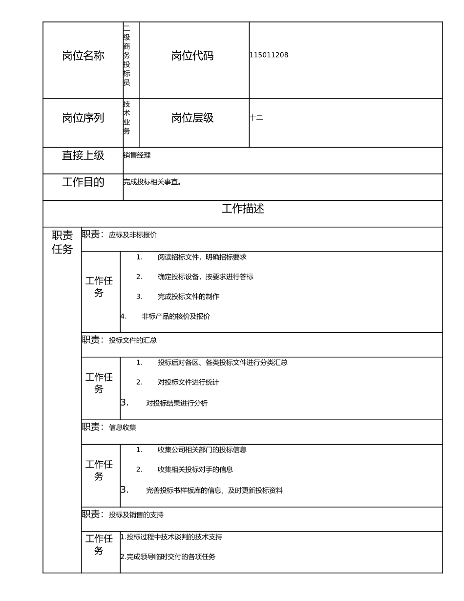 115011208 二级商务投标员.doc_第1页