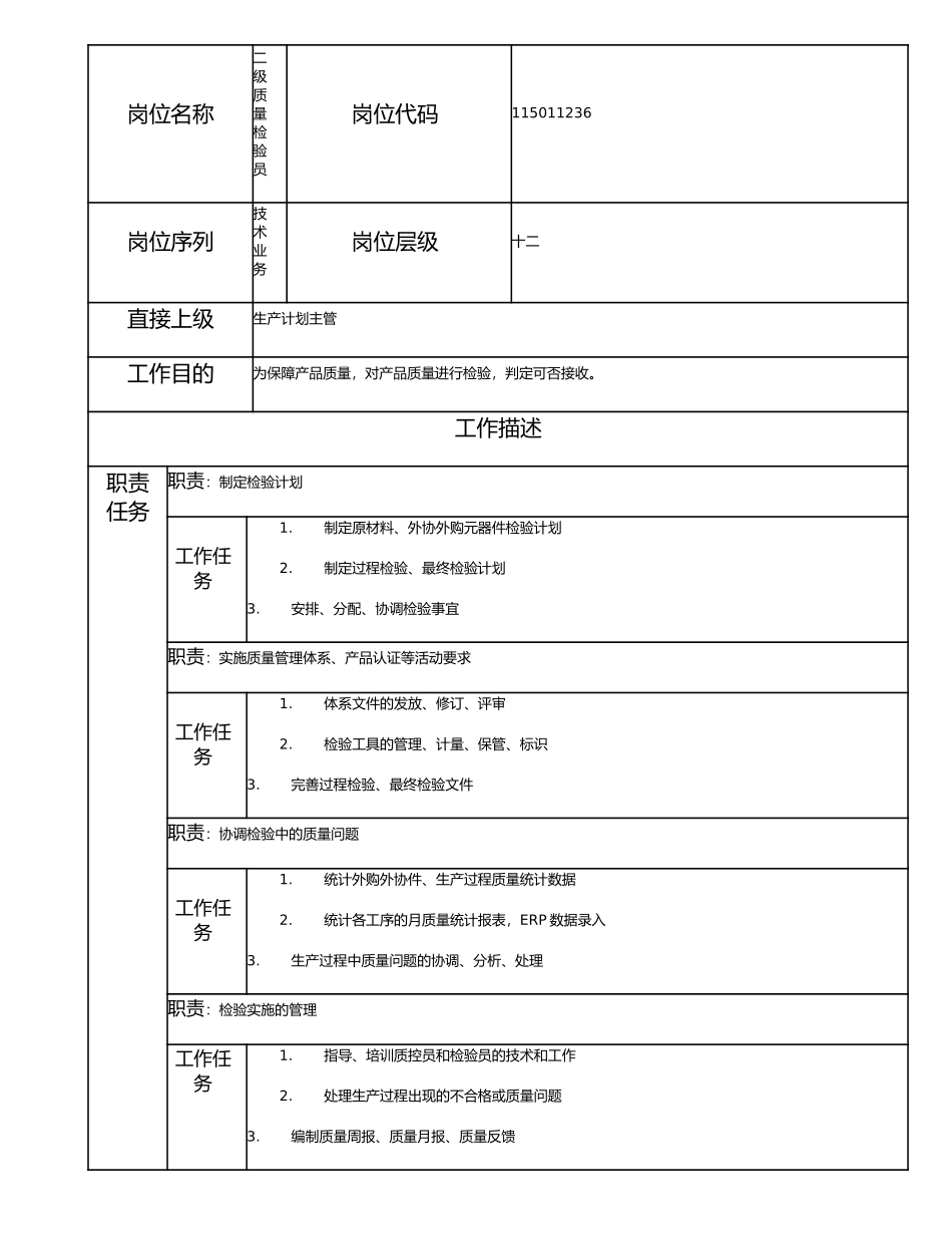 115011236 二级质量检验员.doc_第1页