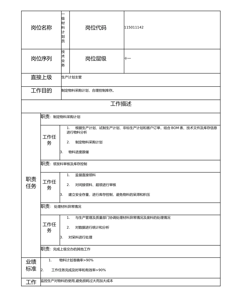 115011142 一级材料计划员.doc_第1页