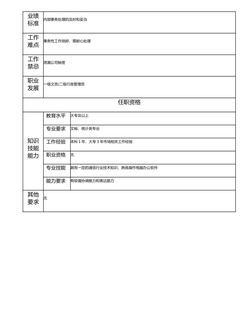 115011218 一级市场内务管理员.doc_第2页