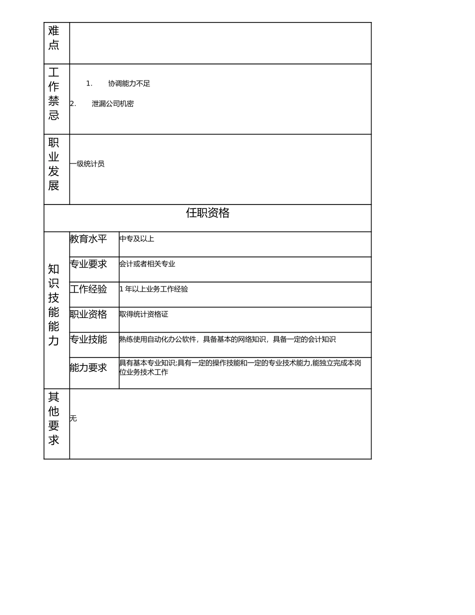 115011246 二级统计员.doc_第2页