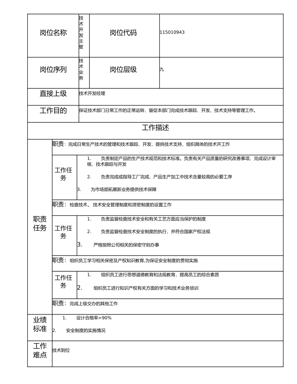 115010943 技术开发主管.doc_第1页