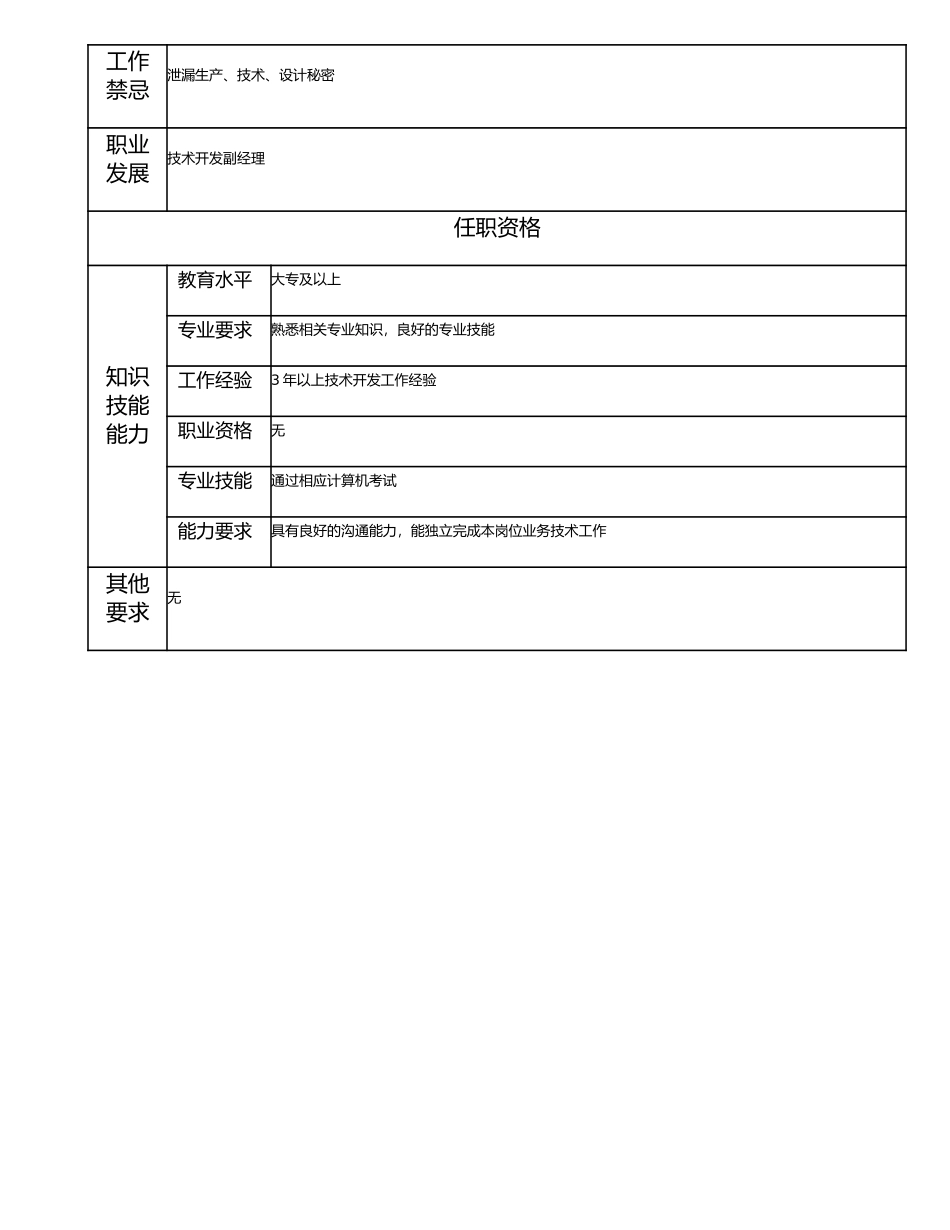 115010943 技术开发主管.doc_第2页