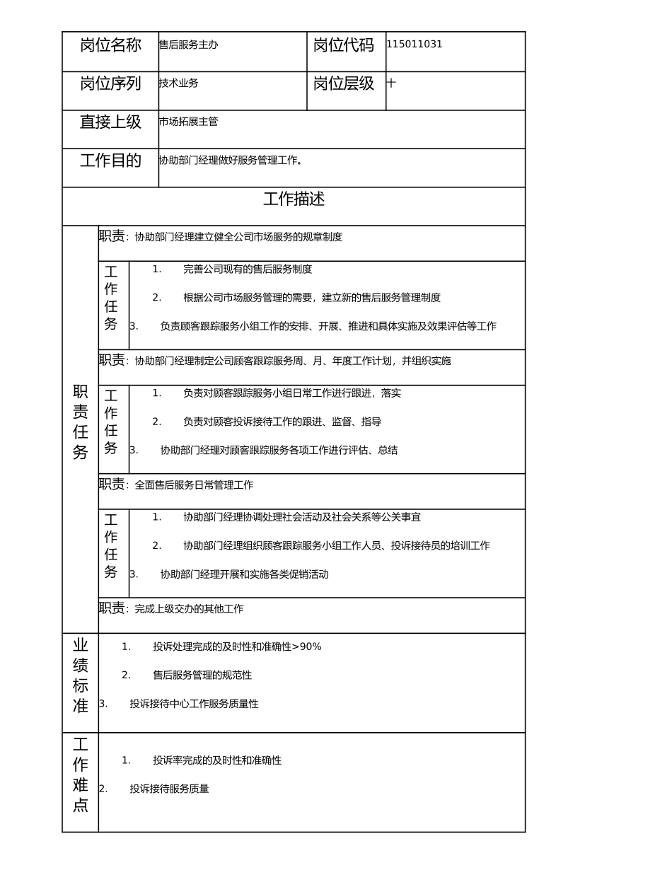 115011031 售后服务主办.doc_第1页