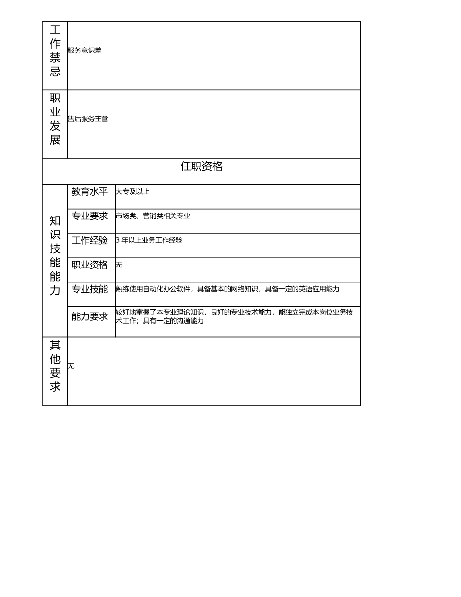 115011031 售后服务主办.doc_第2页