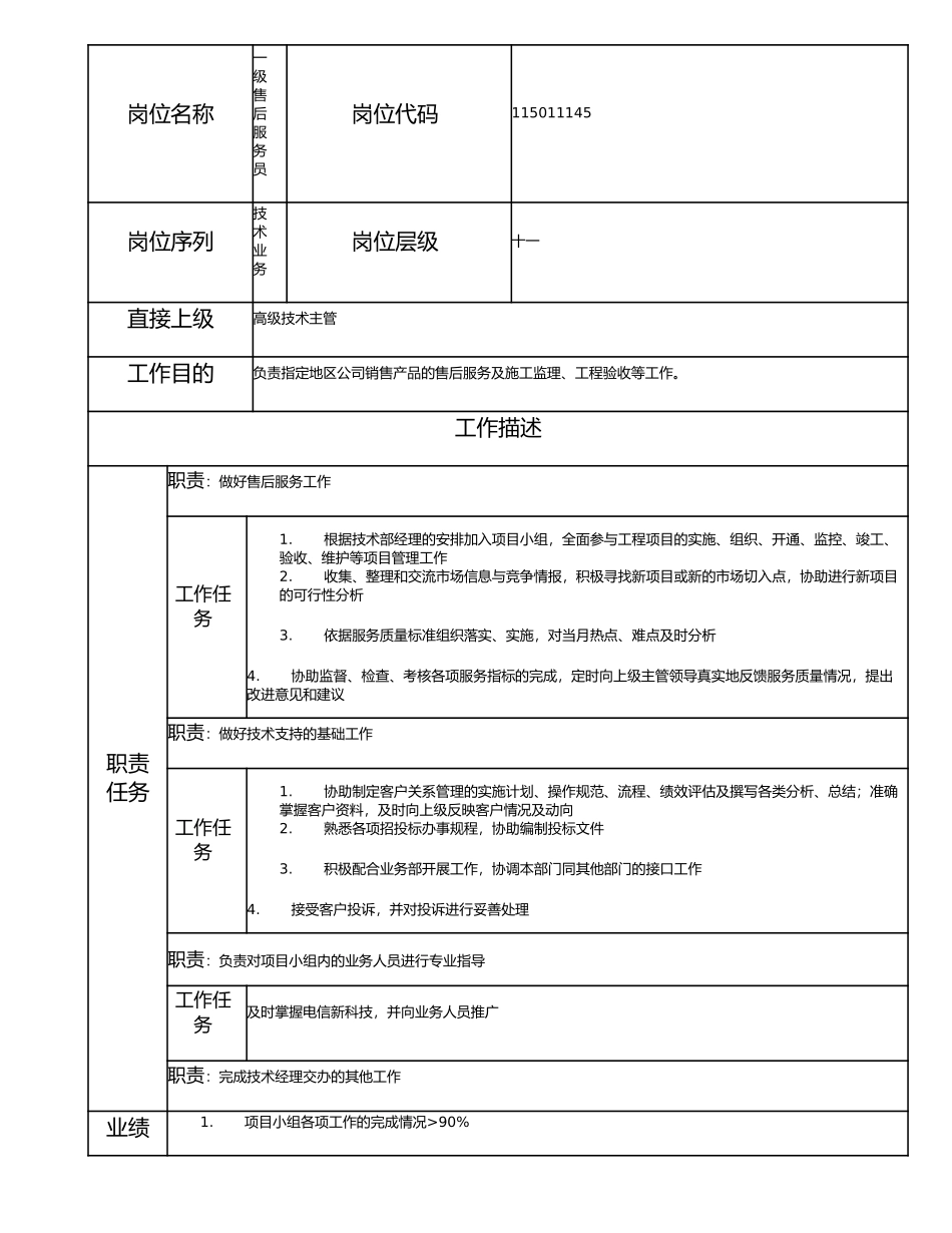115011145 一级售后服务员.doc_第1页