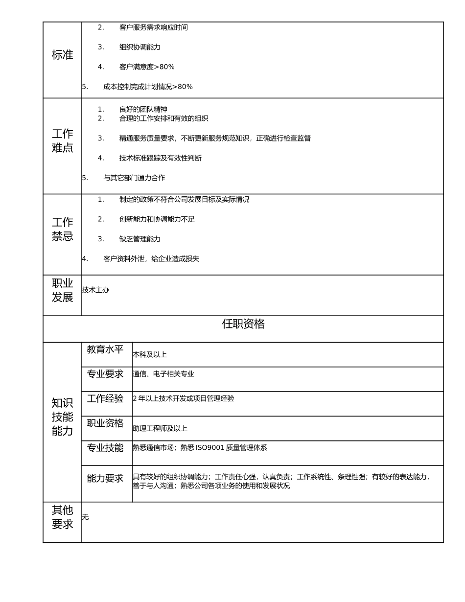 115011145 一级售后服务员.doc_第2页