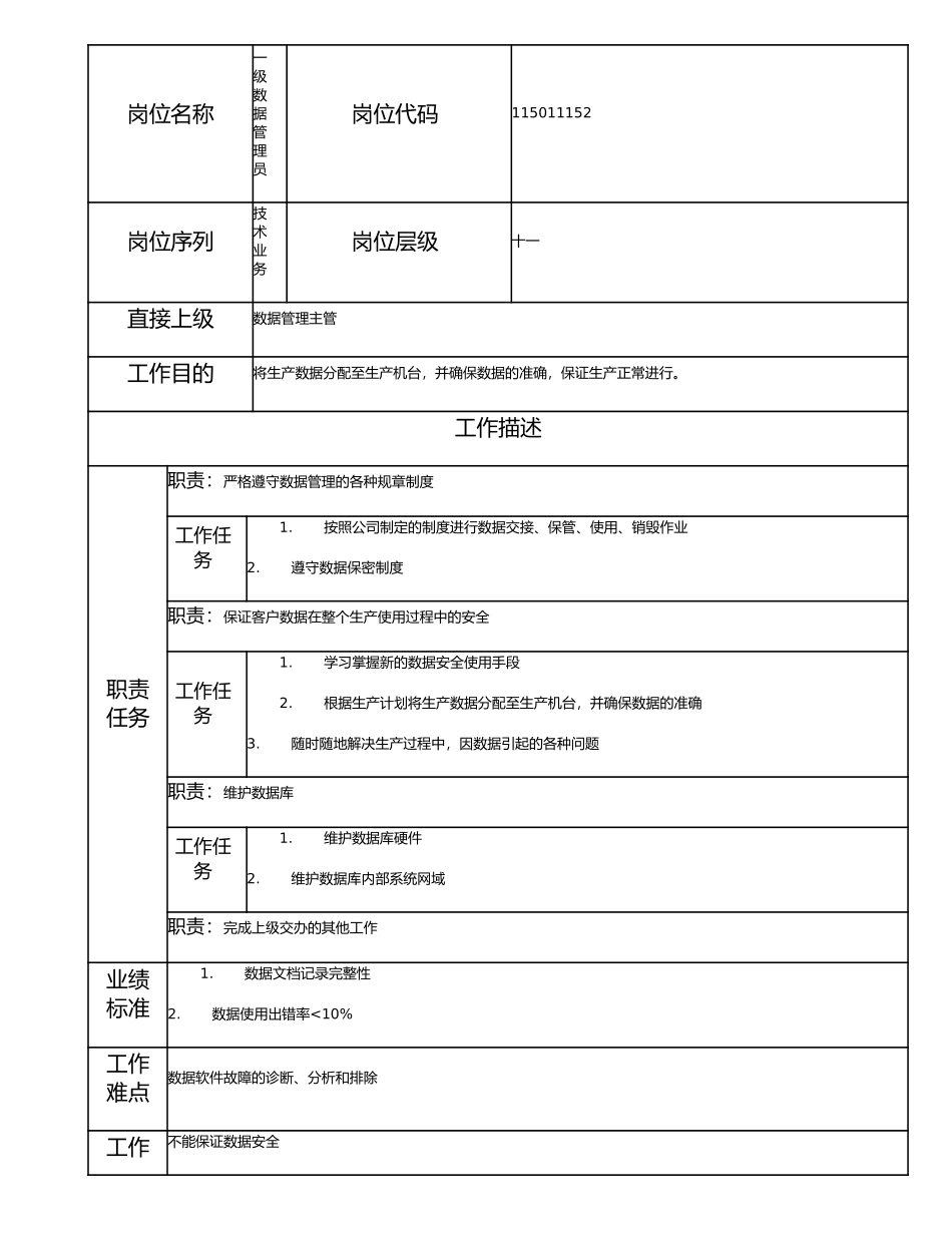 115011152 一级数据管理员.doc_第1页