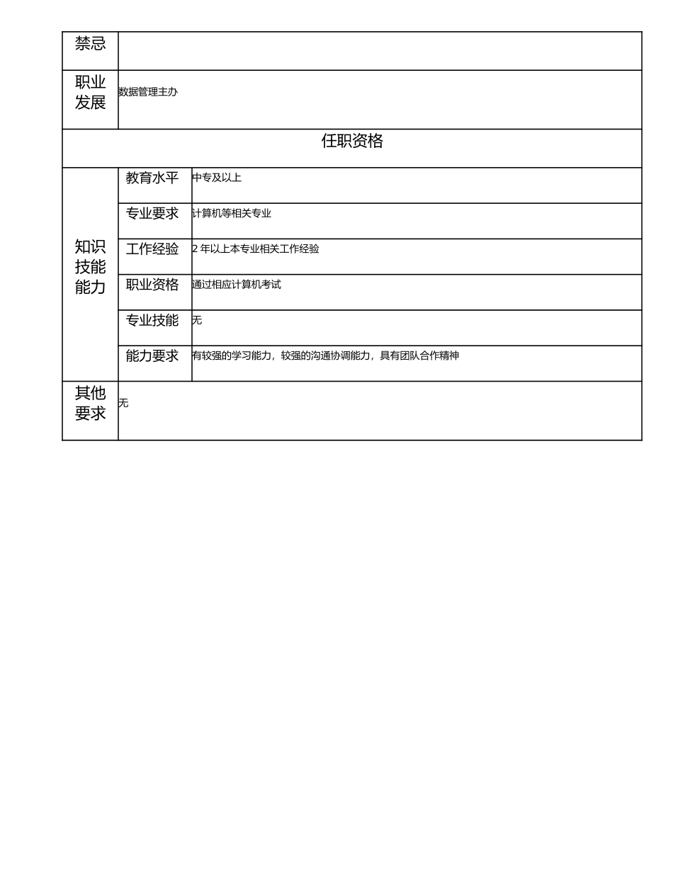 115011152 一级数据管理员.doc_第2页