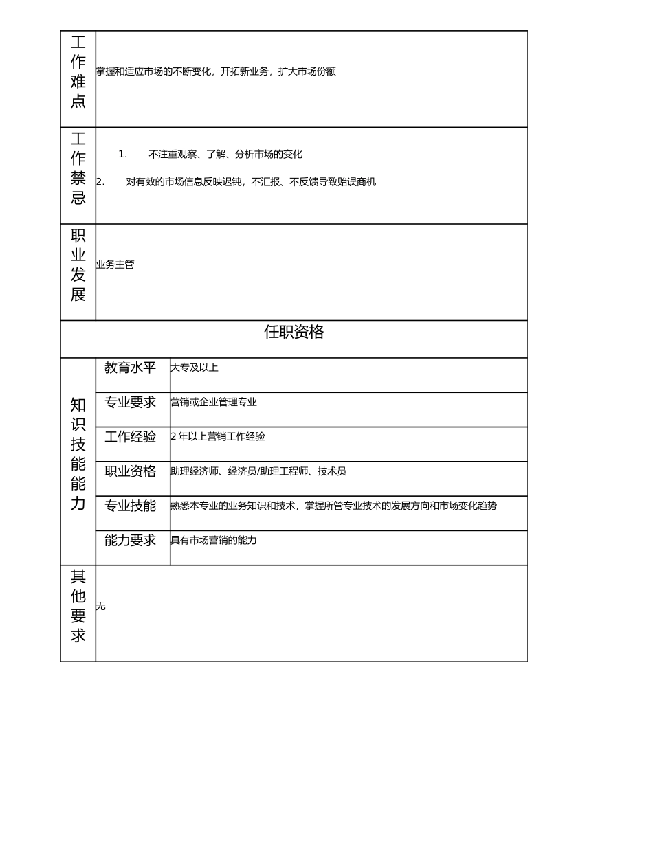 115011003 业务主办.doc_第2页