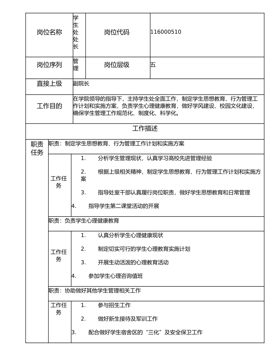 116000510 学生处处长.doc_第1页