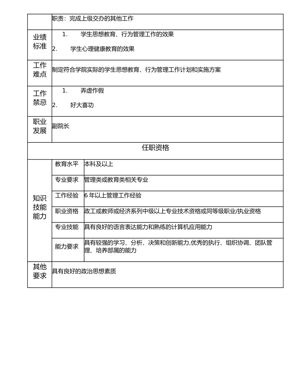 116000510 学生处处长.doc_第2页