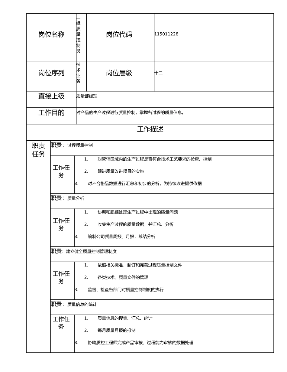115011228 二级质量控制员.doc_第1页