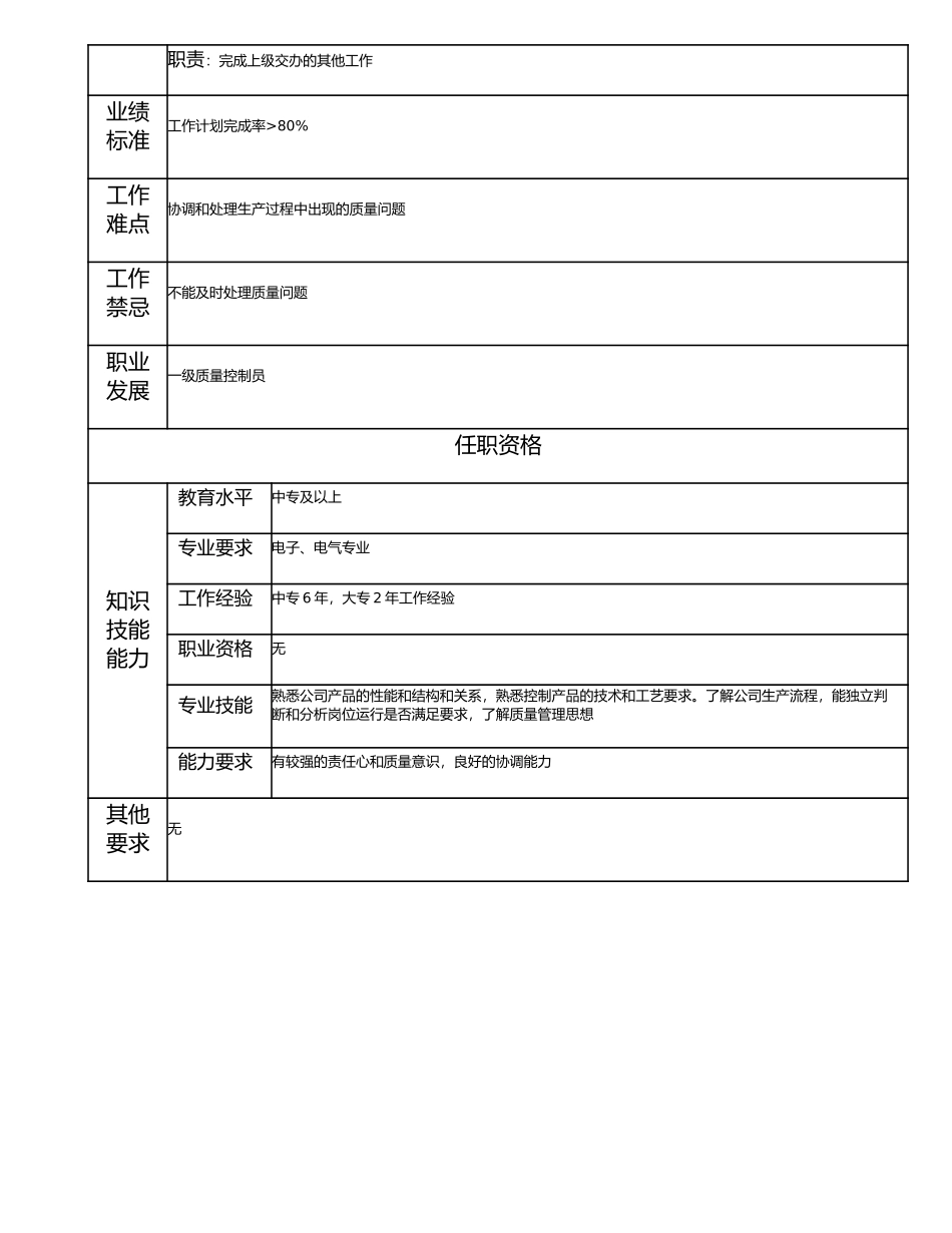 115011228 二级质量控制员.doc_第2页
