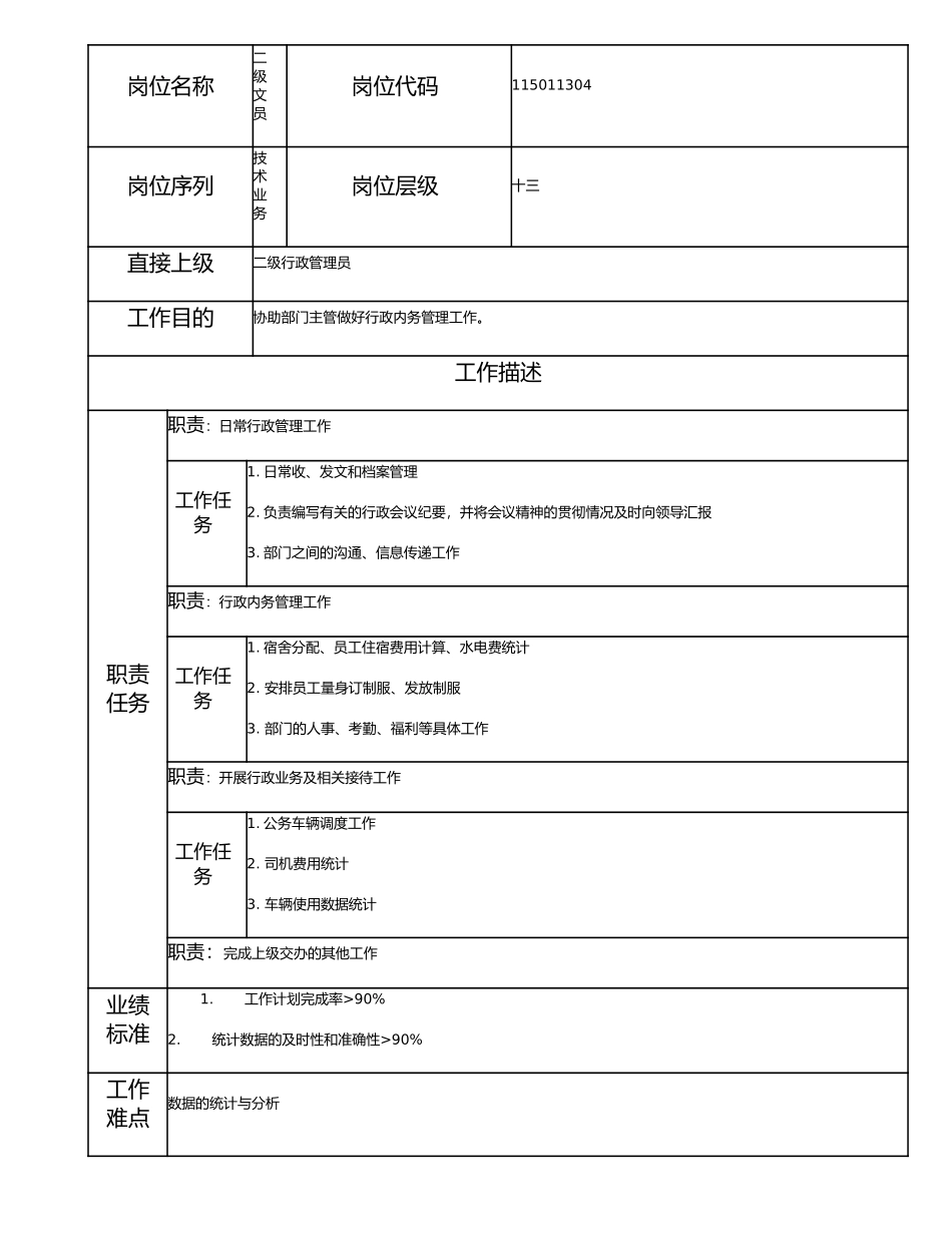 115011304 二级文员.doc_第1页