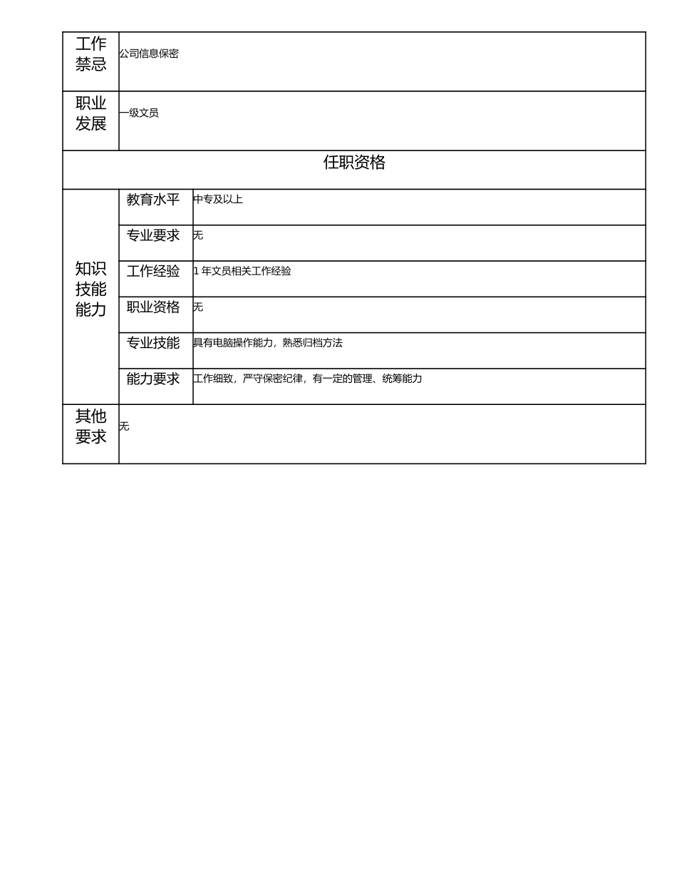 115011304 二级文员.doc_第2页