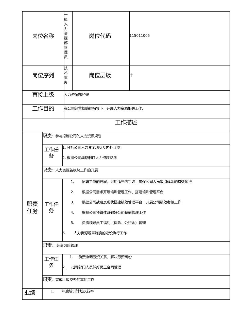 115011005 一级人力资源部管理员.doc_第1页