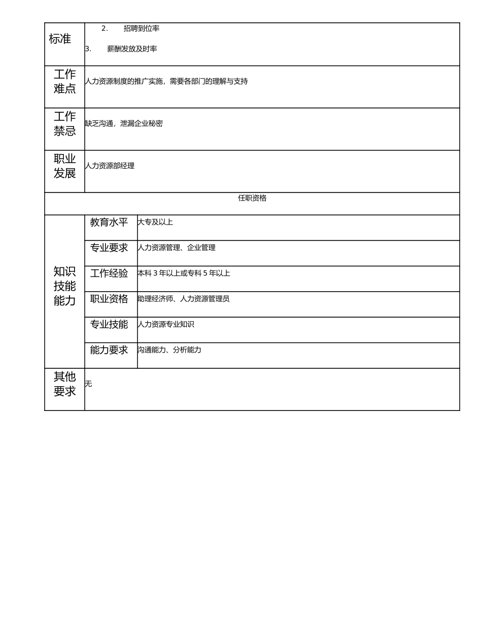 115011005 一级人力资源部管理员.doc_第2页