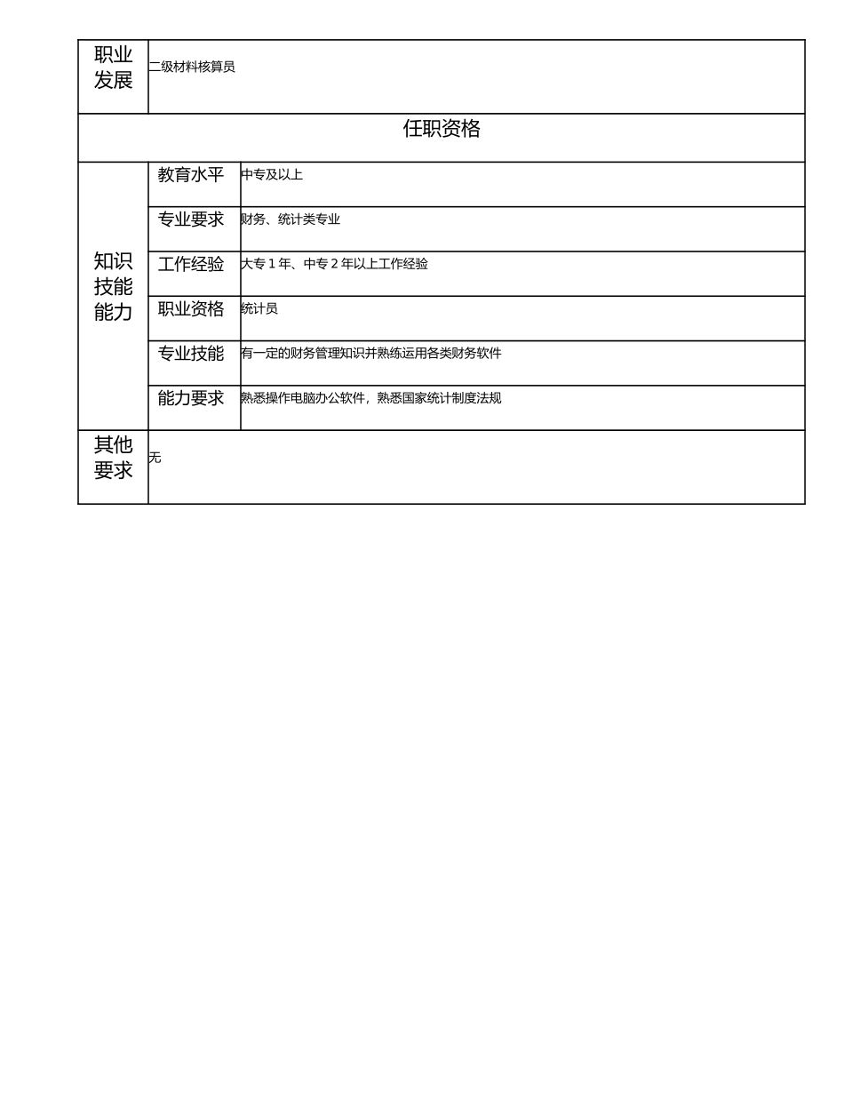 115011202 三级材料核算员.doc_第2页