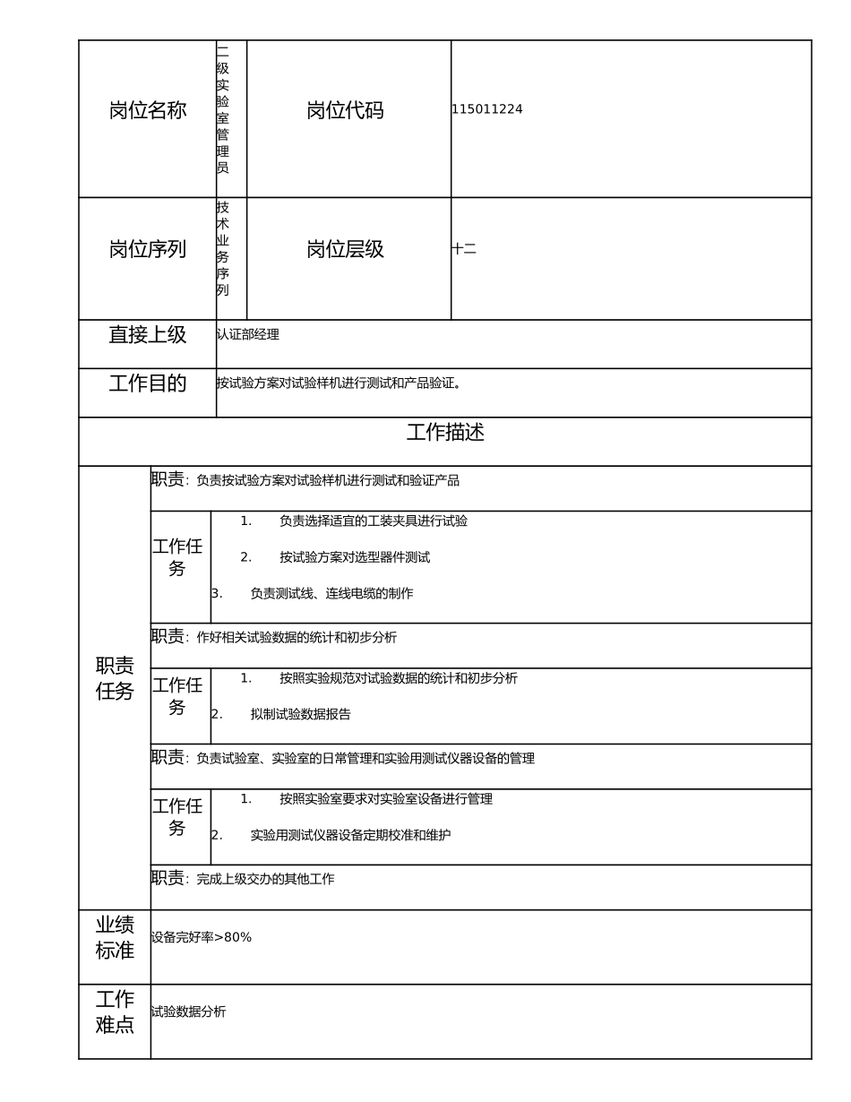 115011224 二级实验室管理员.doc_第1页