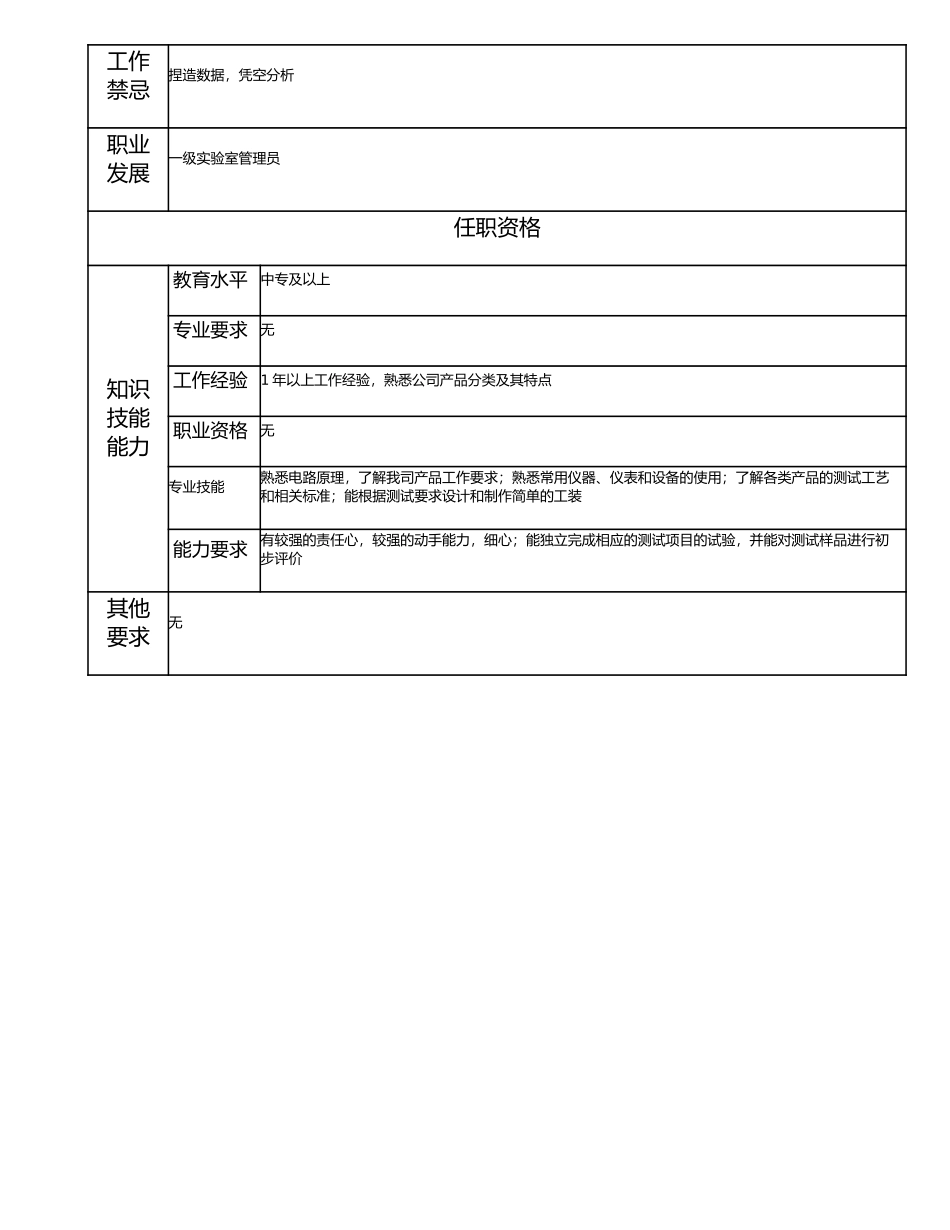 115011224 二级实验室管理员.doc_第2页