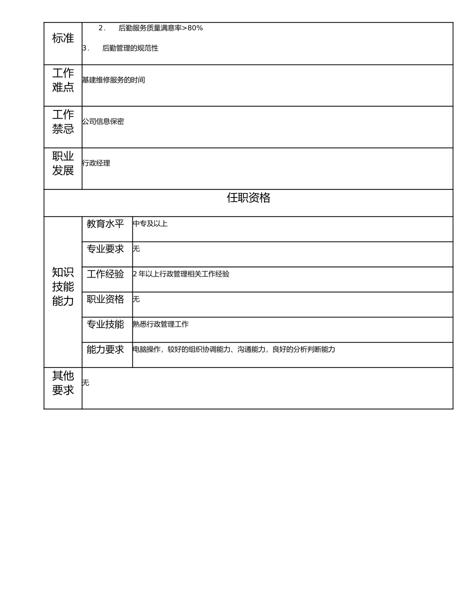 115011104 二级行政管理员.doc_第2页