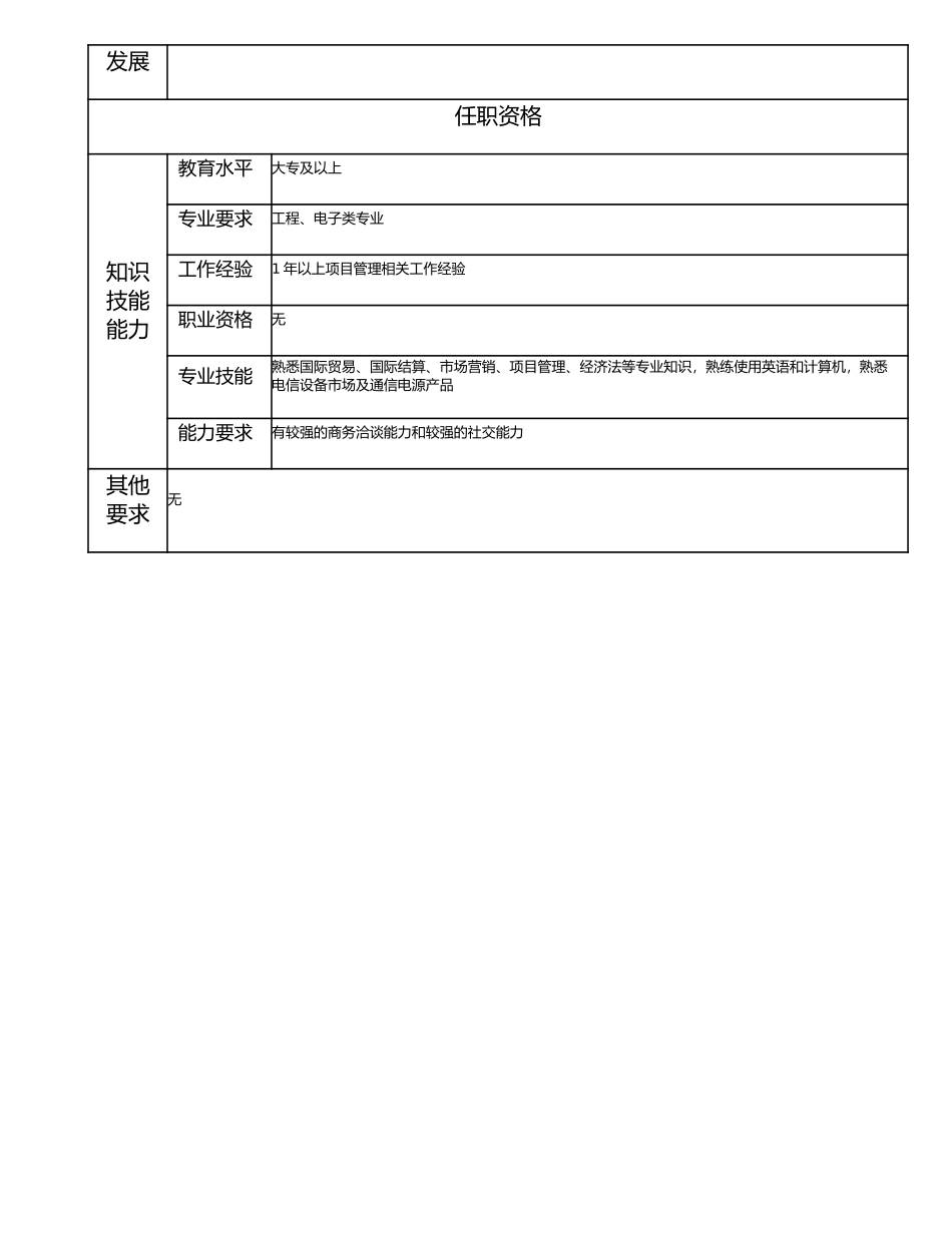 115011308 三级项目专员.doc_第2页