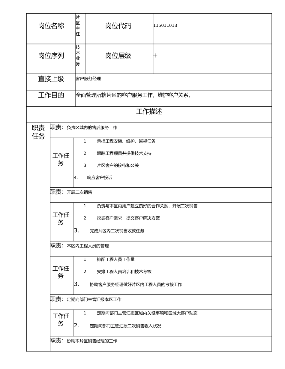 115011013 片区主任.doc_第1页