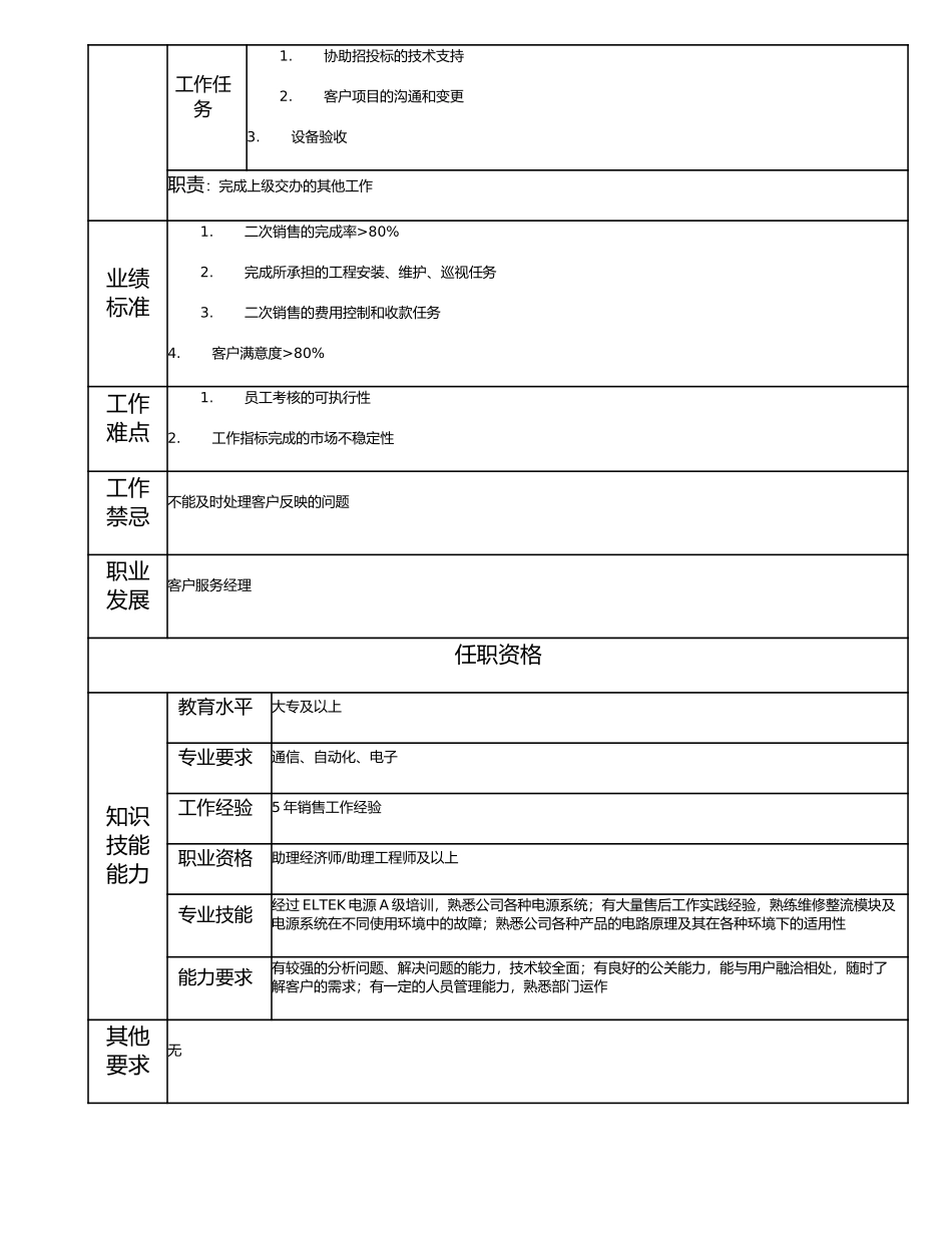 115011013 片区主任.doc_第2页