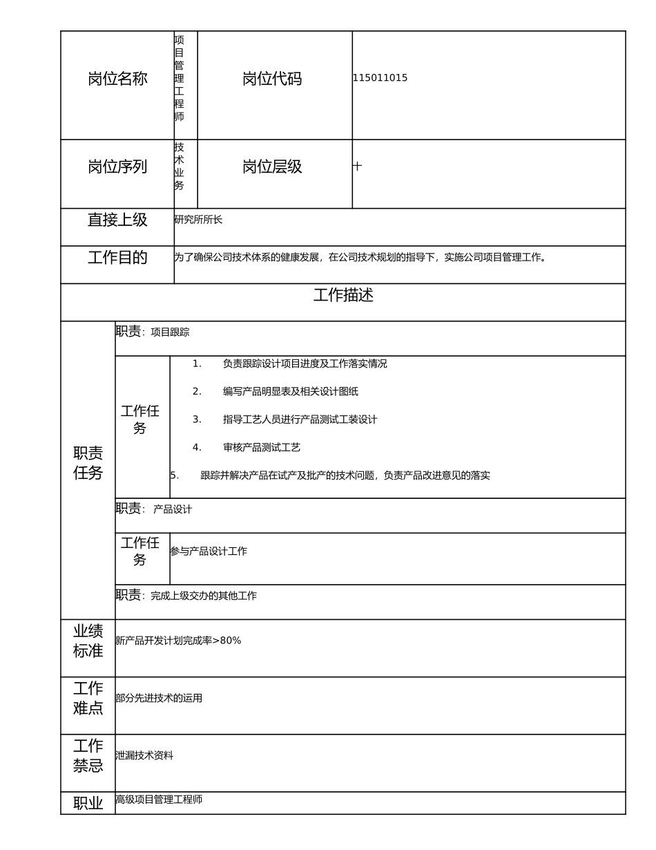 115011015 项目管理工程师.doc_第1页