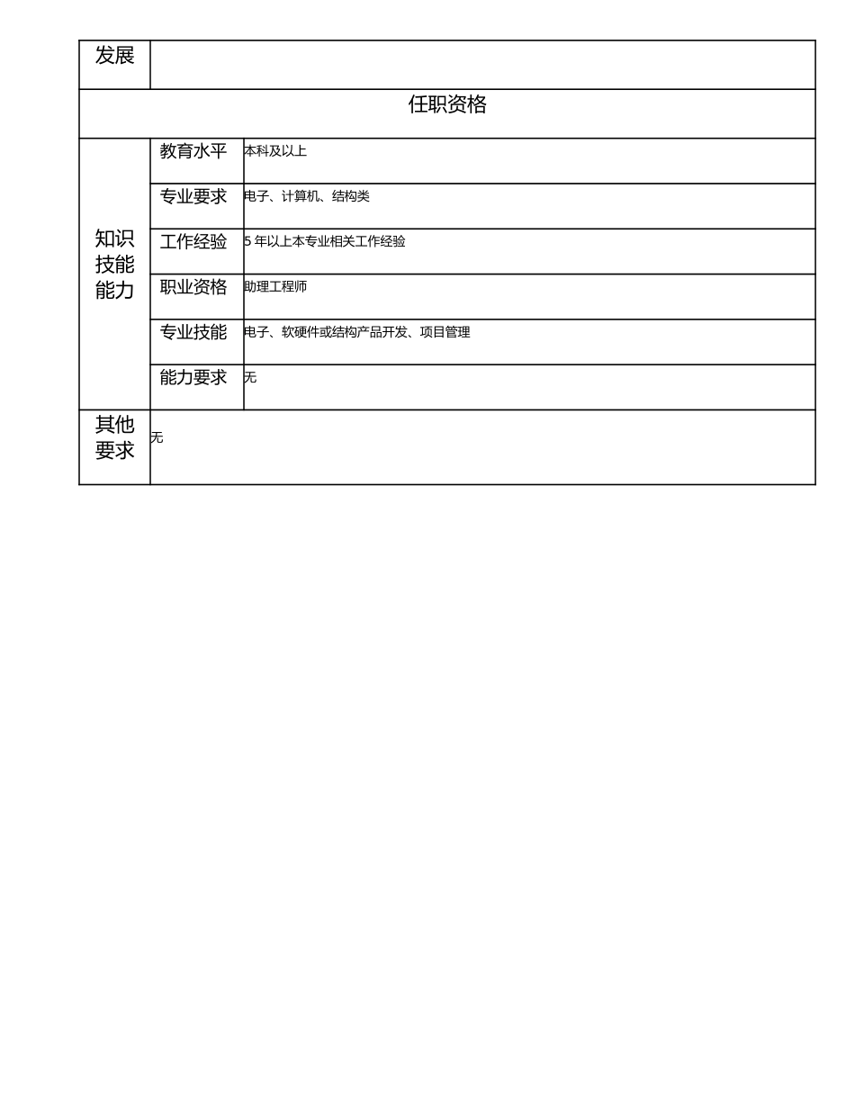 115011015 项目管理工程师.doc_第2页