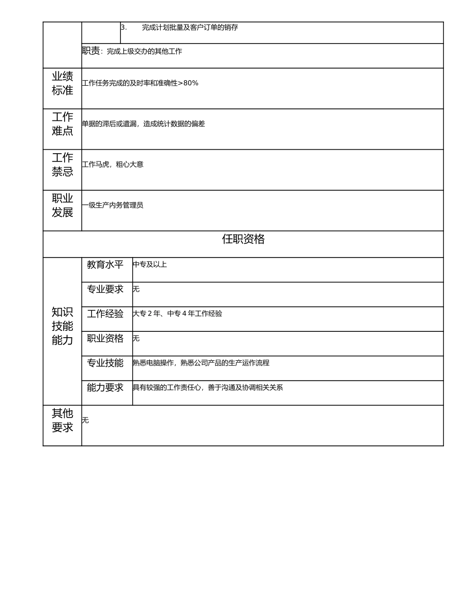 115011238 二级生产内务管理员.doc_第2页