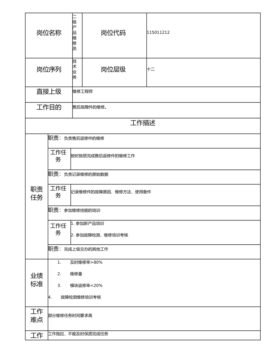 115011212 二级产品维修员.doc_第1页