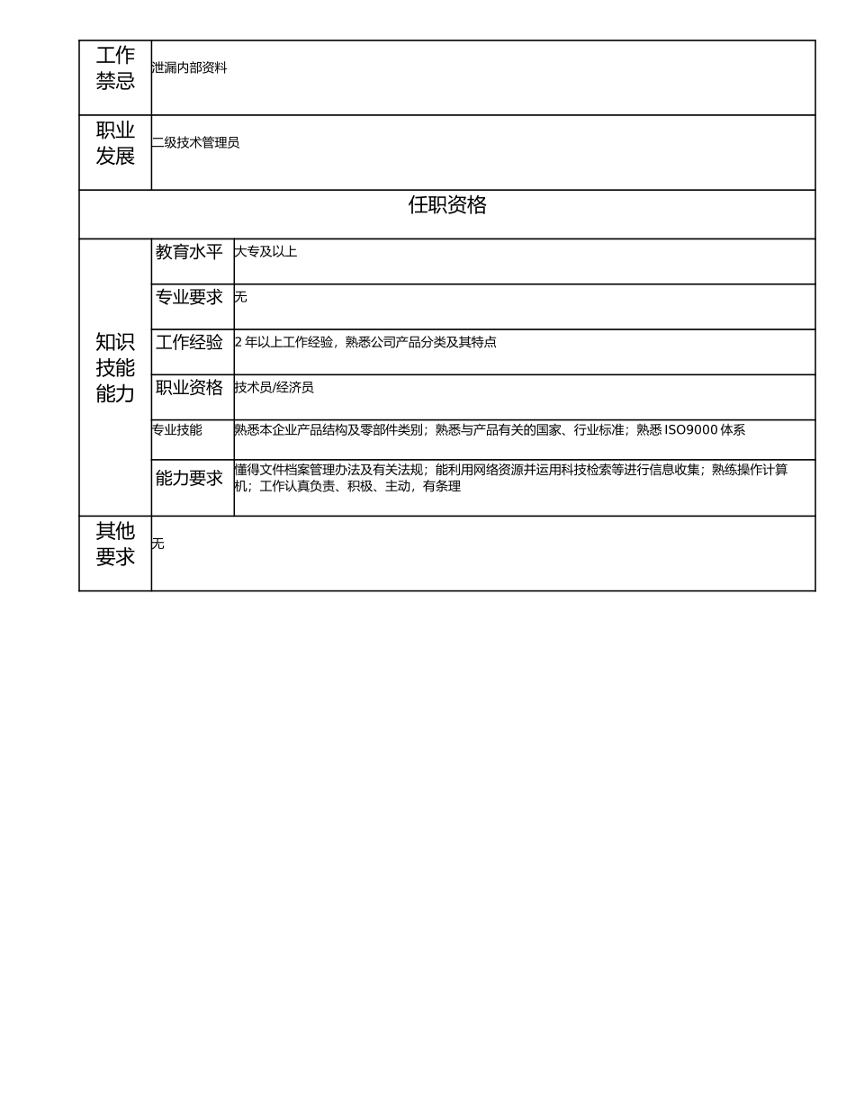 115011318 三级技术管理员.doc_第2页